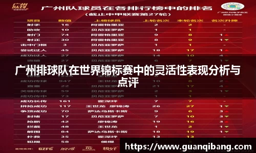 广州排球队在世界锦标赛中的灵活性表现分析与点评